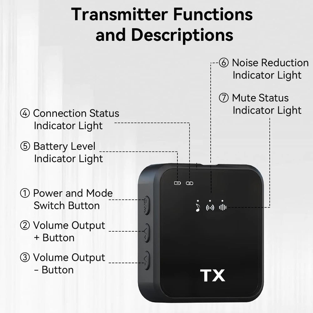 H96 3in1 Wireless Lavalier Microphone