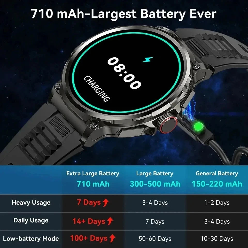 V69 Smartwatch GPS 1.85-inch Ultra